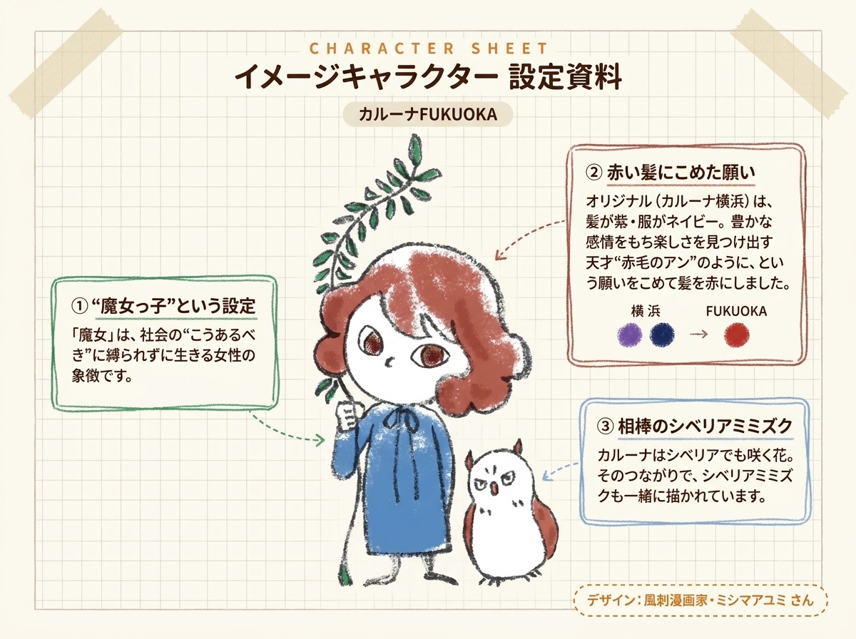 カルーナFUKUOKAイメージキャラクターの設定資料。赤い髪の魔女っ子とシベリアミミズクのイラストに、由来の解説が引き出し線つきで書き込まれている